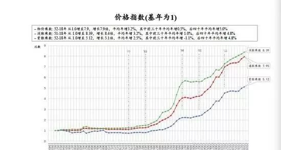 对gdp发展的认识_GDP与发展观一一从改革开放以来对GDP的认识看发展观的变化