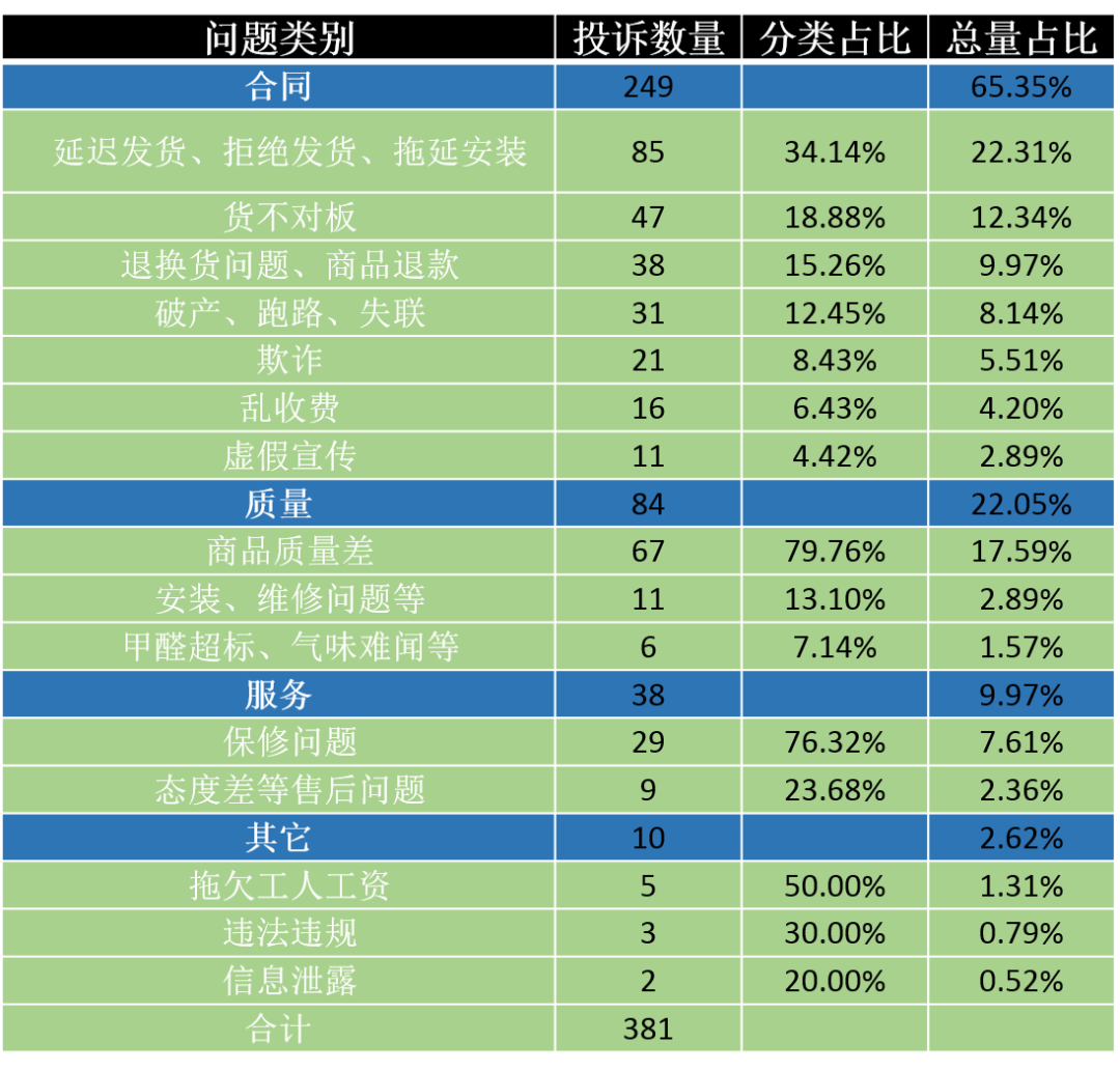 家装建材行业从业人口_家装图片大全效果图(2)