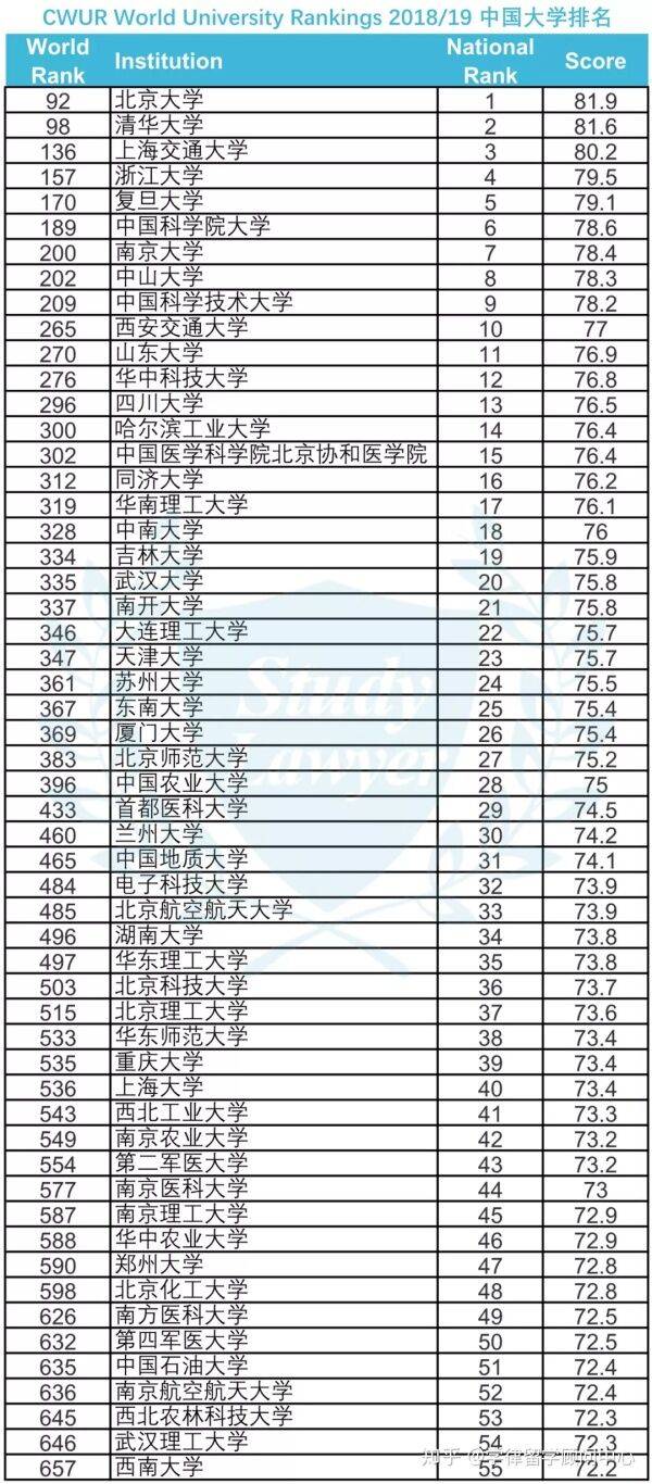 清北2020北京排名_数据丨2020北京高考各区清北录取情况,海淀录取479人