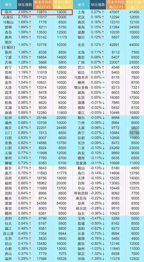 上虞人口有多少_上虞人8大平均标准,你又双叒叕拖后腿了吗(3)