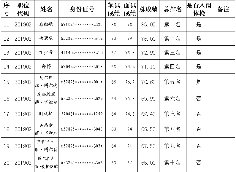 且末县人口_2017年新疆且末县面向社会招聘医护人员通知