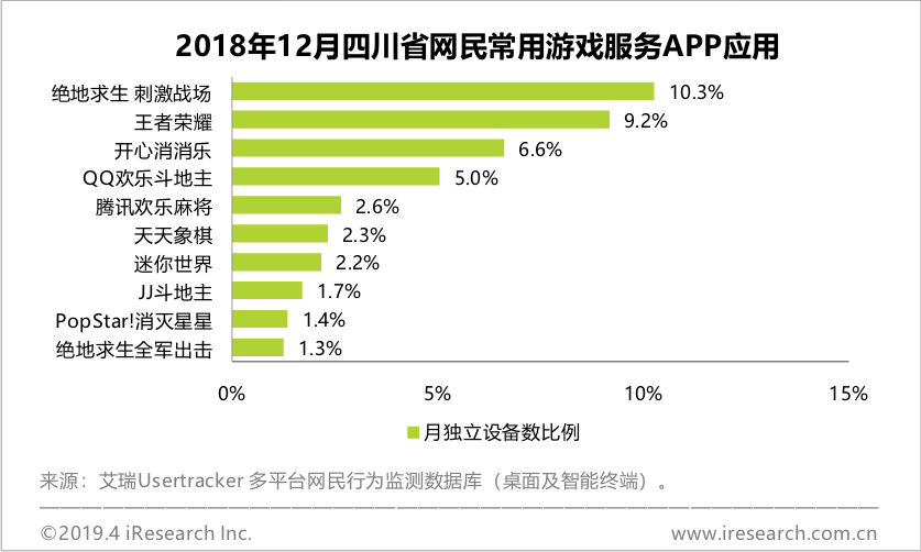 互联网行业经济总量_世界经济总量图片(2)