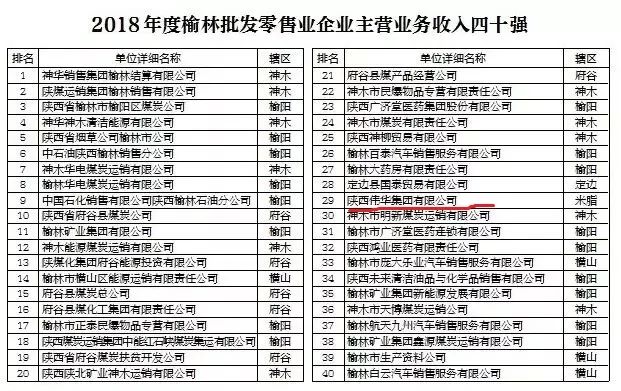 榆林酒店排行_紧急寻人!去过榆林这些地方的人员,请立即上报(2)