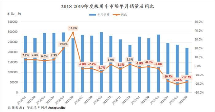 买一辆汽车能计入gdp吗_汽车负增长了怎么办 看福特,学格力(2)