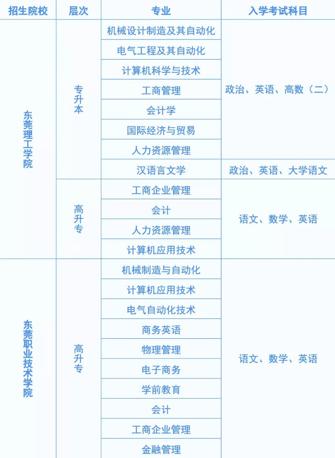 东莞人口学历_东莞各镇人口2021(2)