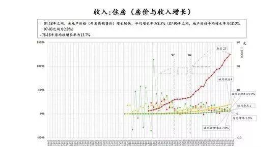 对gdp发展的认识_GDP与发展观一一从改革开放以来对GDP的认识看发展观的变化(2)