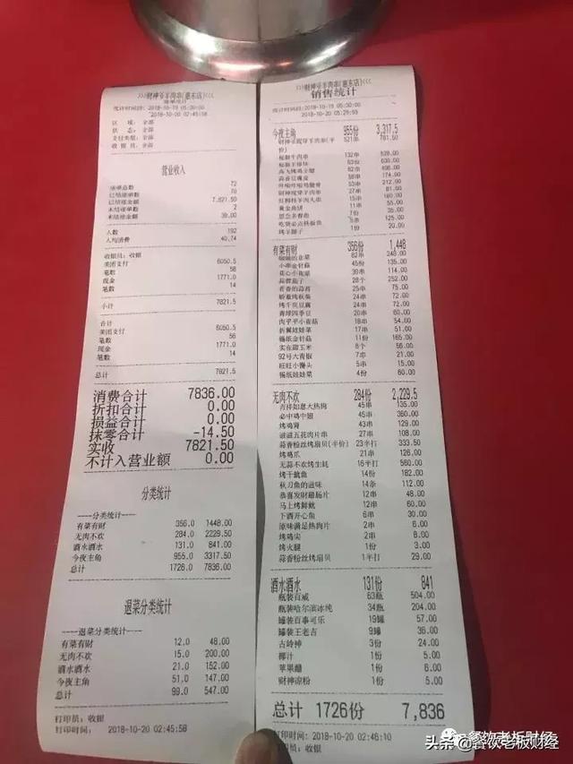 餐饮老板财经：如何把8m²烧烤路边摊营收从200元到7800元