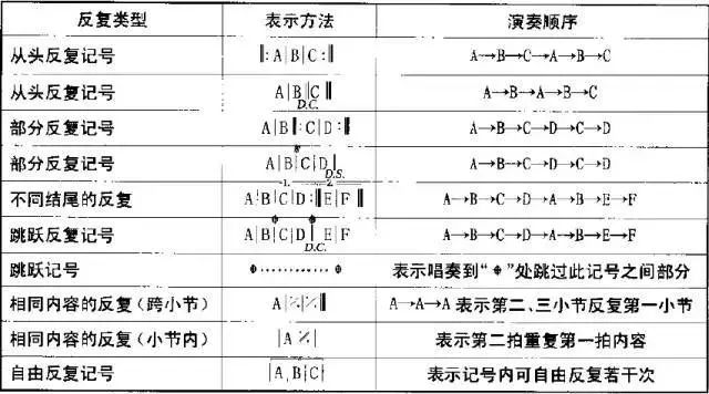 吉他手法曲谱图_吉他入门曲谱(3)