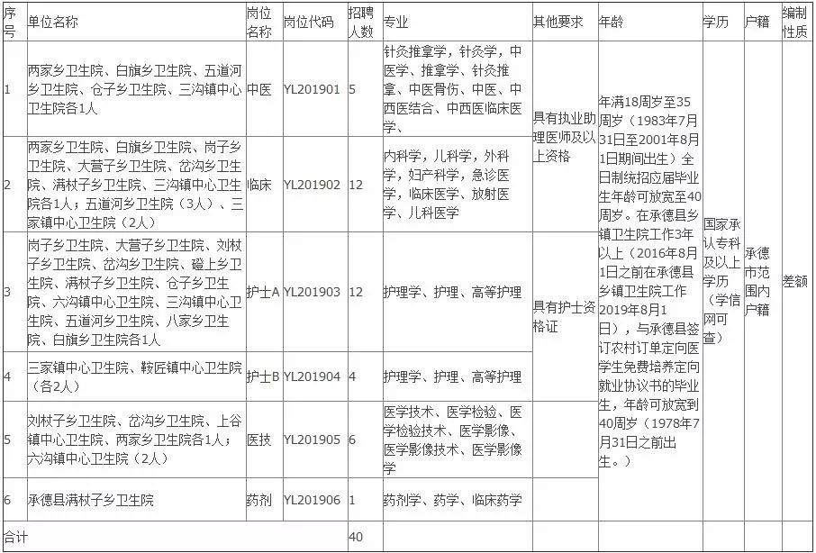 承德市人口2019总数_承德市地图