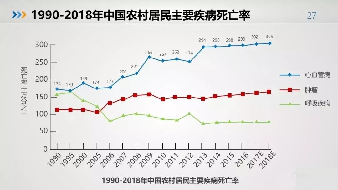 最新山东人口寿命_山东人口结构图