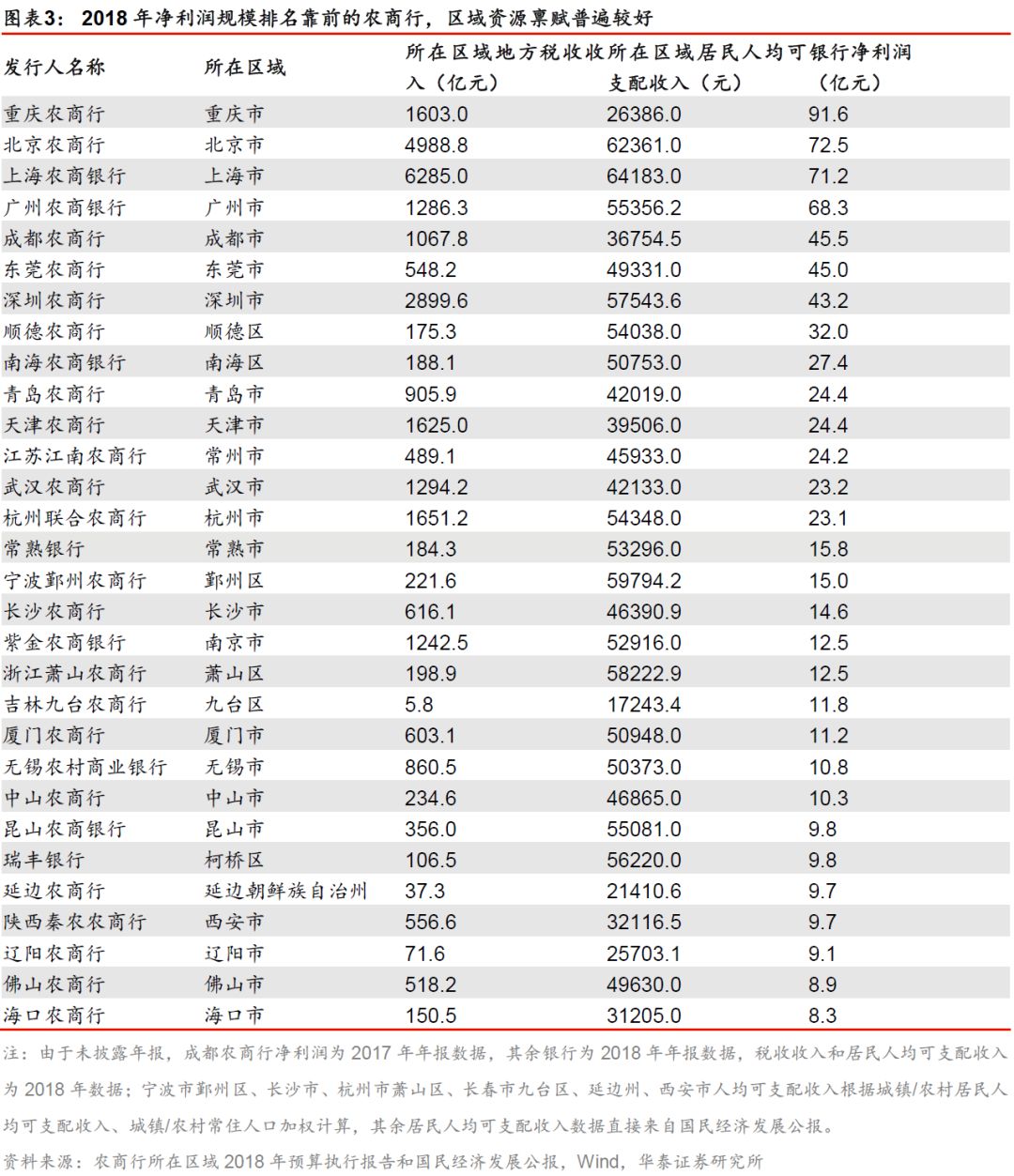 农商银行gdp_北京农商银行国内保理业务办理流程