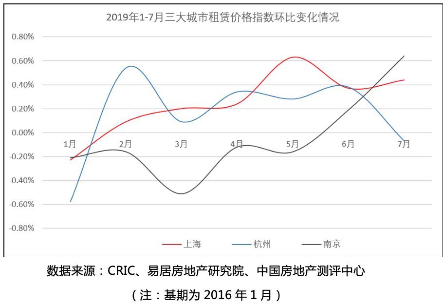 杭州外来人口_杭州楼市现状 人口流入第一,房价如日中天