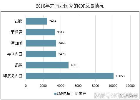 越南人知道重庆gdp是多少吗_越南GDP增速连续两年破7(3)