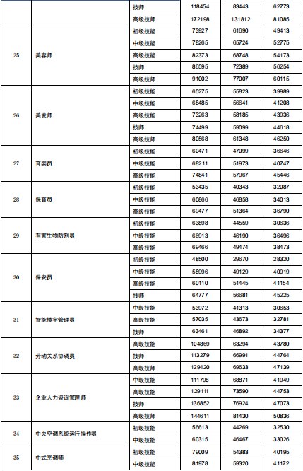 什么是基本工资和岗位工资 09e2916c439d4aeabc8046a2f6a44af0.png
