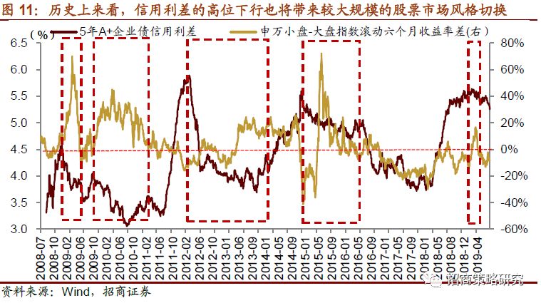 投资对经济总量的需求效应_温室效应(2)