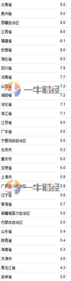 2019上半年gdp广东_上半年GDP数据陆续出炉广东、江苏稳居前列(2)