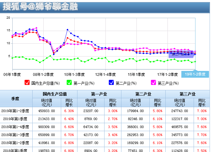 gdp的好处_经济环境平稳时应加快改革(3)