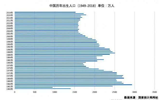 2O2O年全国出生总人口_刚出生的婴儿