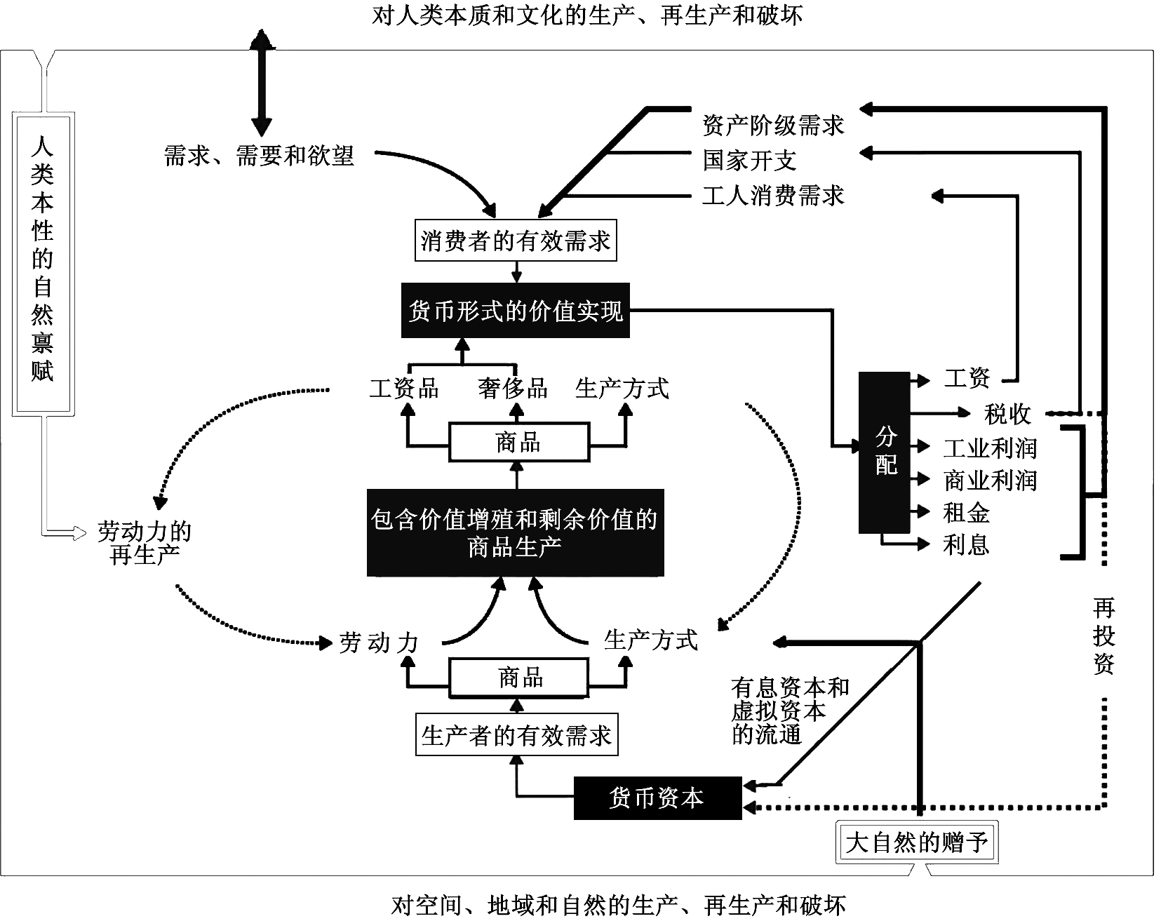 什么是资本周转原理_白带是什么图片