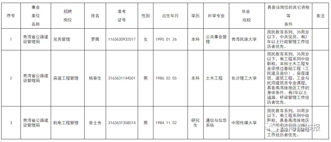 青海最新招聘