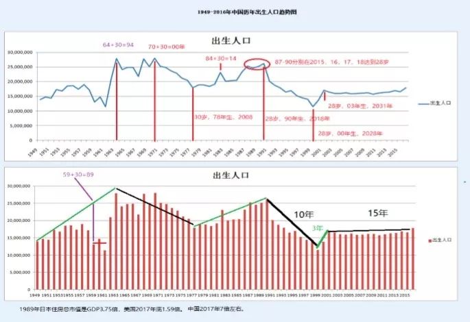 1990年中国人口_中国经济正面临一个巨大的难题