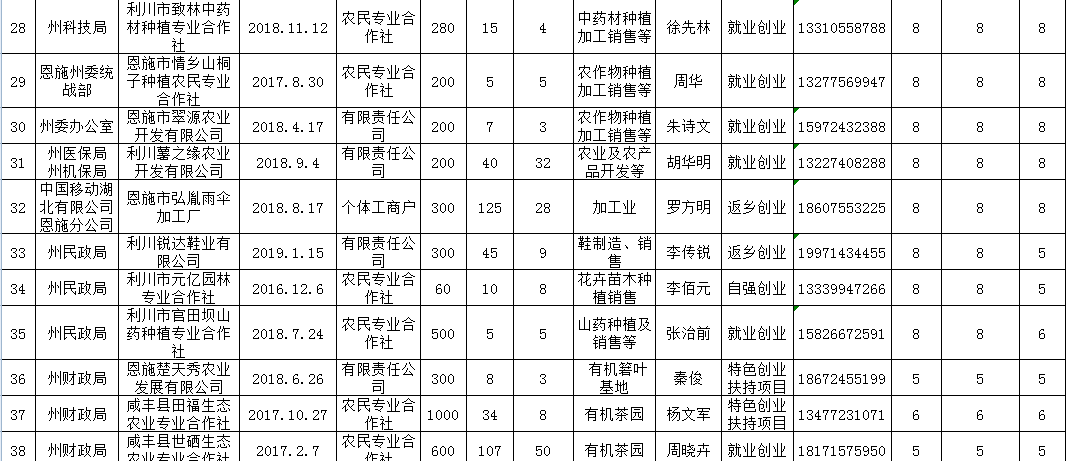 恩施人口状况_恩施大峡谷图片