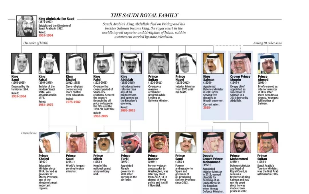 全球最富10大家族靠什么发家沙特王室都排不进前三