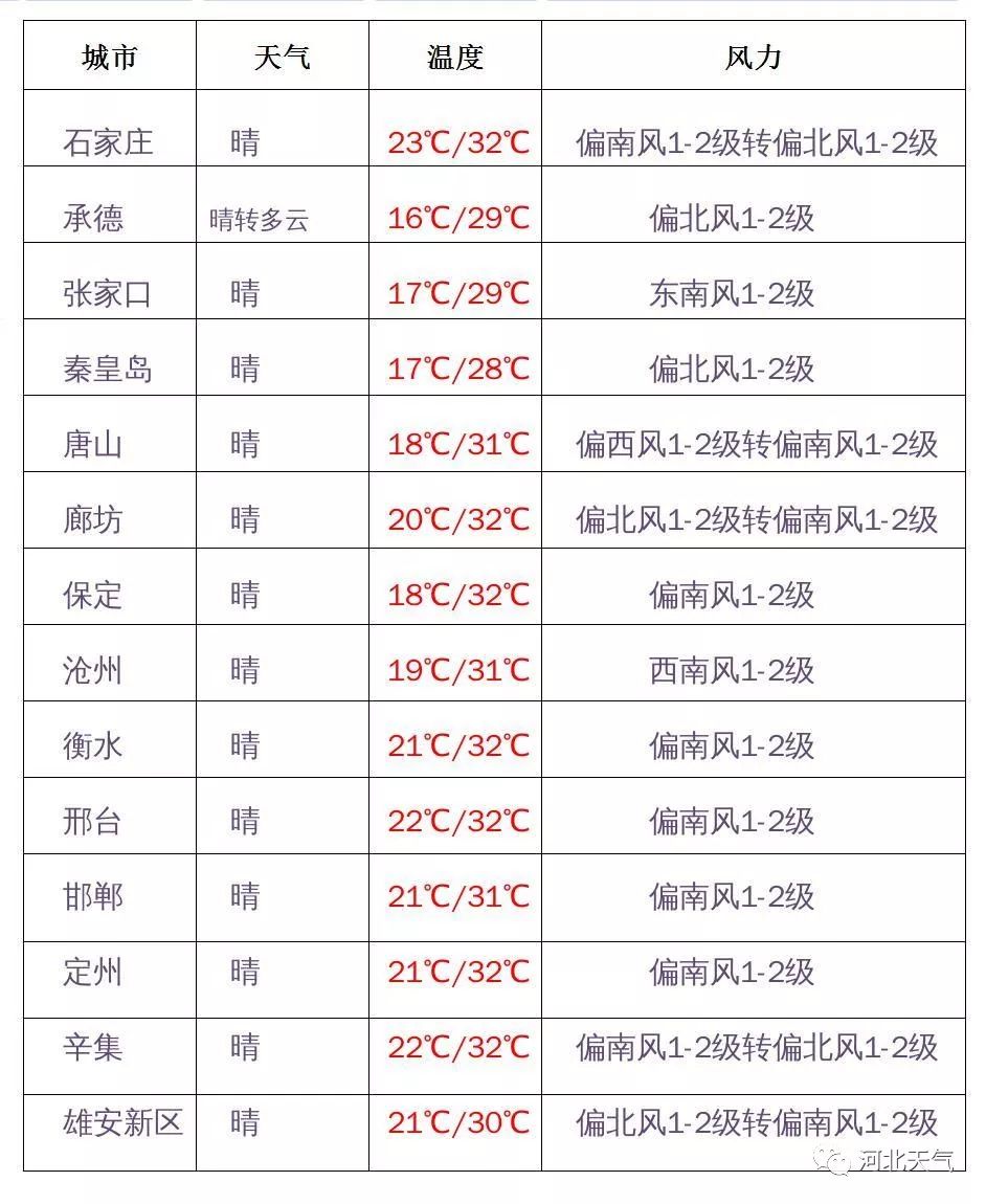 张家口市18年gdp_张家口市地图(3)