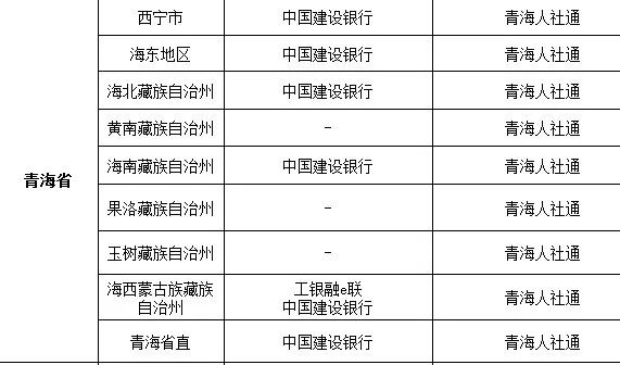 青海人口多少_青海总人口数多少人,2018年青海人口数量统计 最新(3)