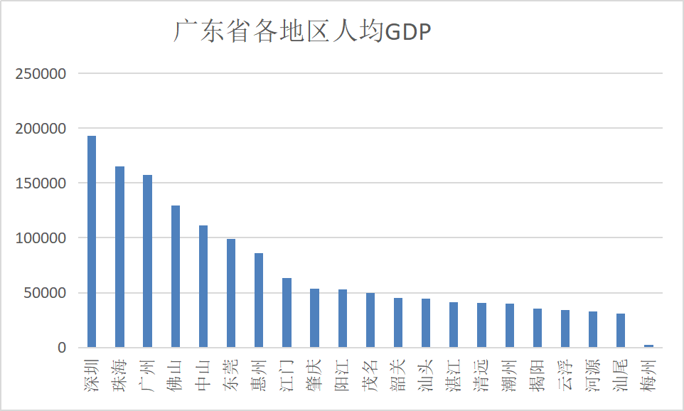 江苏gdp不敢超广东原因