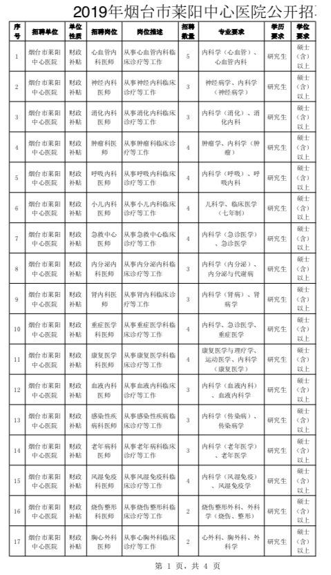 莱阳人口人数_莱阳王源(2)