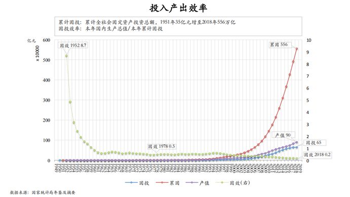 工厂产值算进GDP_南通GDP破万亿 在外9000多亿的建筑业产值都算在工程所在地的GDP(2)