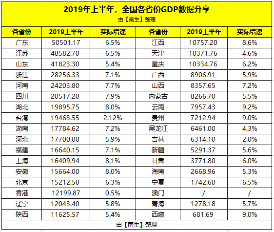 曾经的台湾香港gdp_台湾香港澳门地图