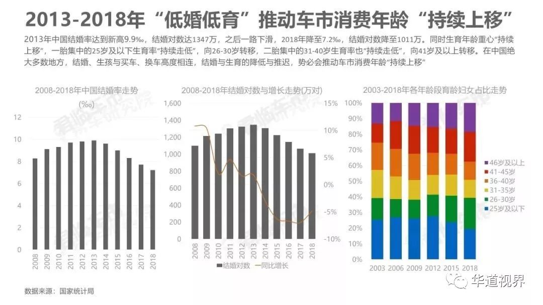 高学历人口_人口普查(2)