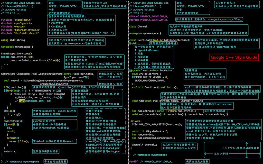 重磅干货:五万字长文总结:c/c++ 知识(上篇)