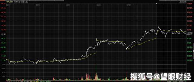 华为+军工+安防,这两只股票下周要起飞!