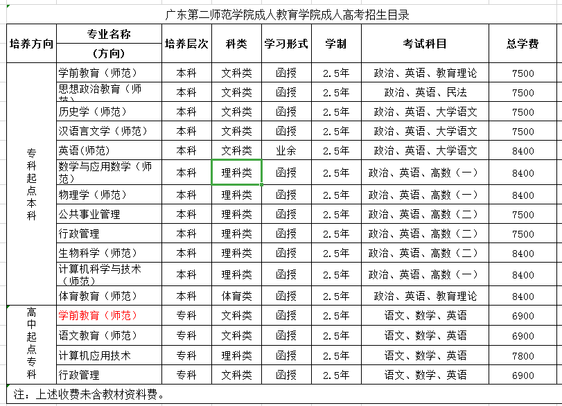2019年广东第二师范学院成人高考招生专业查询 ag真人试玩