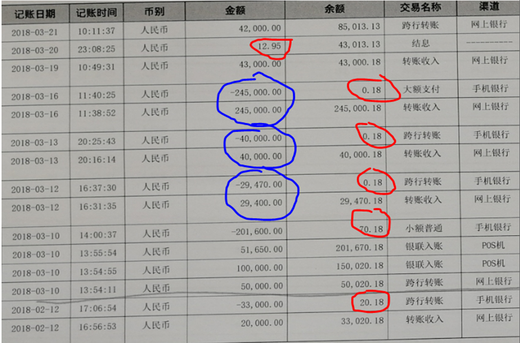 ，存在资金链断裂的风险。如果借款人的流水是这样的，你会不会很担心？ 最低余额只有几毛钱，季度结息显示