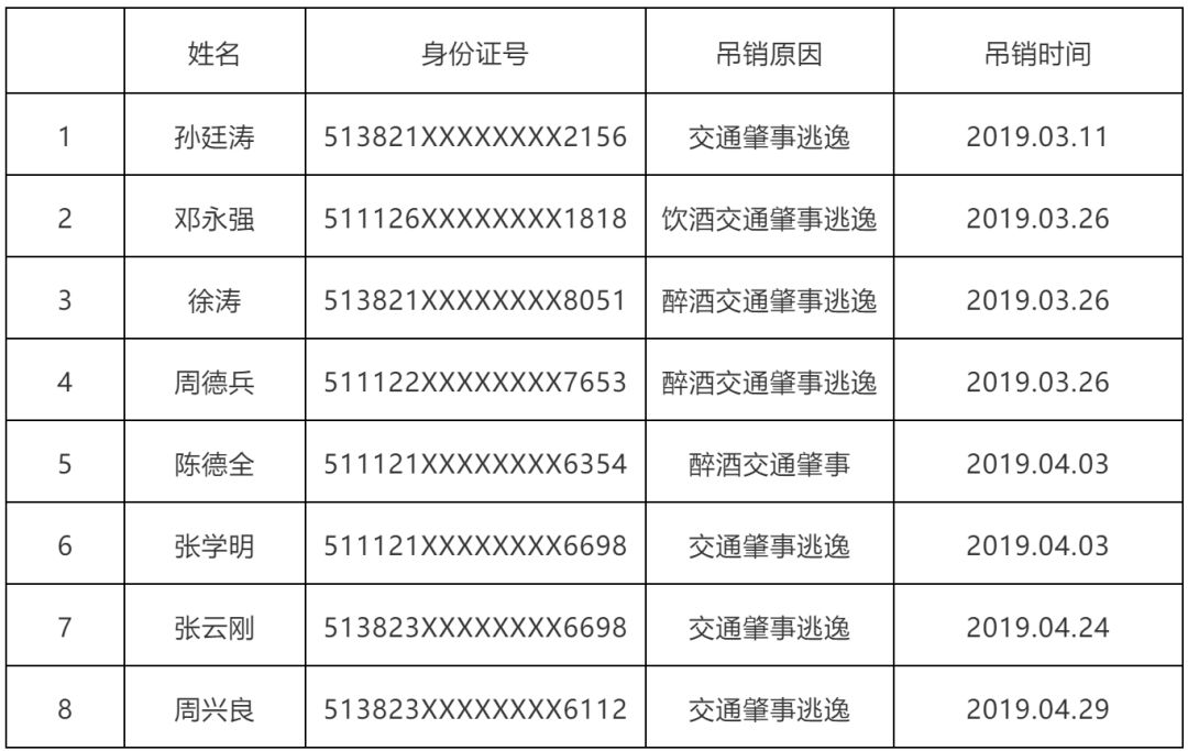 四川眉山多少人口(3)