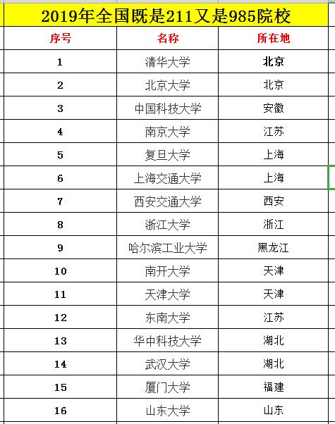 上海大学是211工程的,校风学术都不错,但名气始终不大,到底为什么?