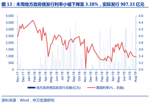 金融对实体经济资金支持的总量指标是(3)