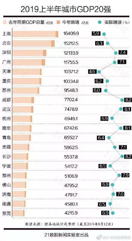 2020中国各地gdp排名_中国城市gdp排名2020