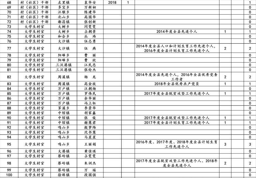 都昌多少人口_都昌一中图片