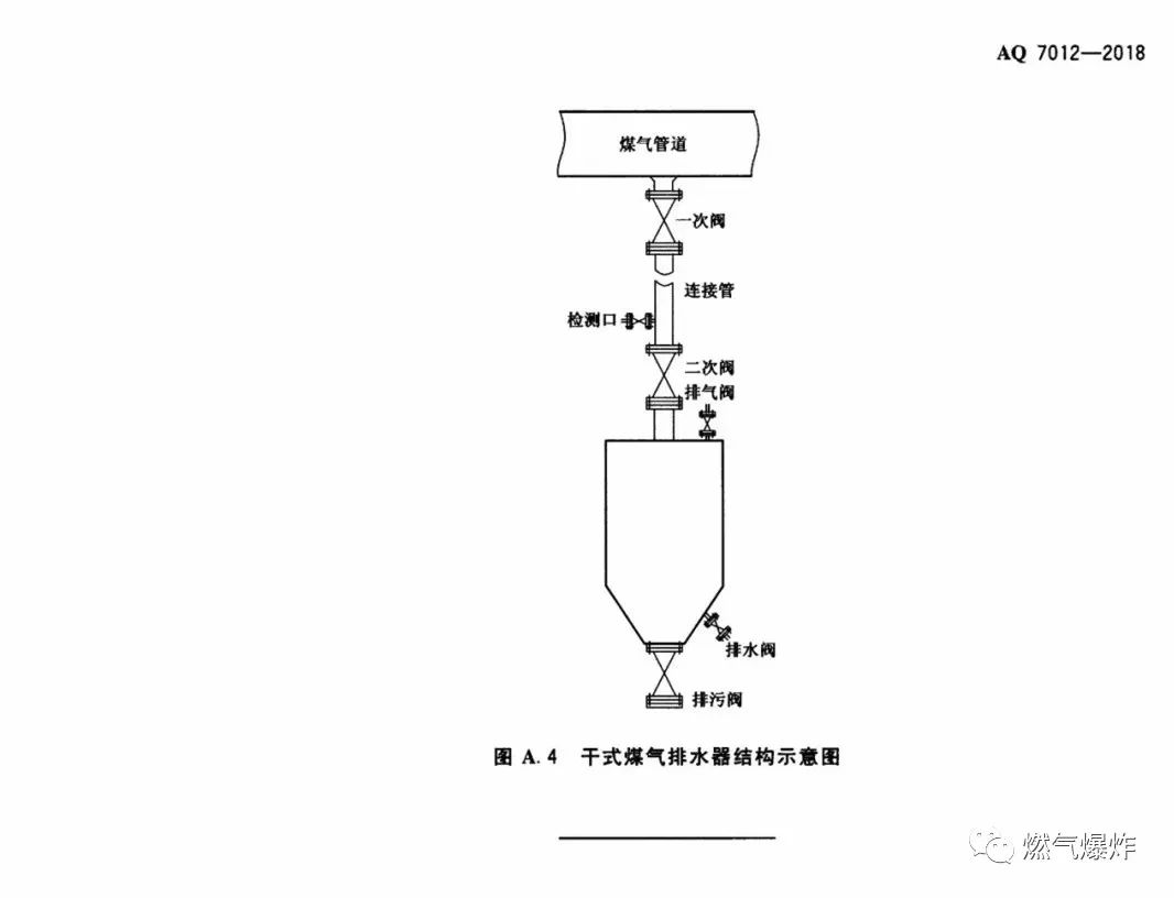 标准法规aq70122018煤气排水器安全技术规程