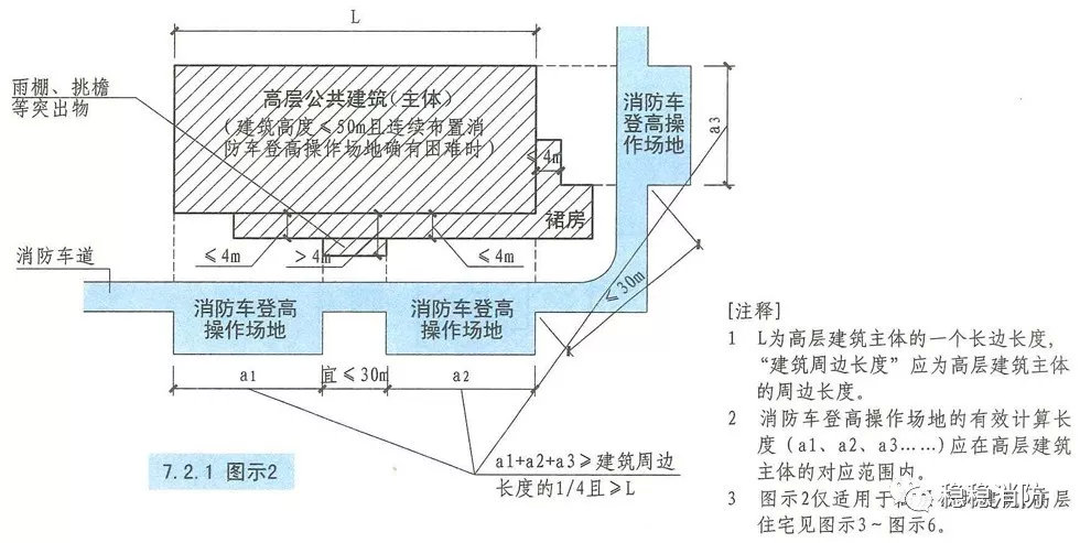 稳稳消防工程师高频考点总结6消防登高操作场地你知道怎么掌握吗