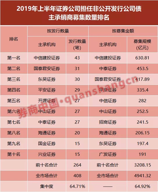 证券商排名_中国十大证券公司排名