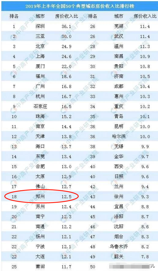 各省贫困人口排名_全国省份贫困人口排名(3)