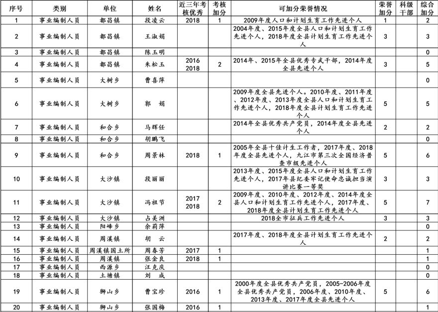 都昌多少人口_都昌一中图片(2)