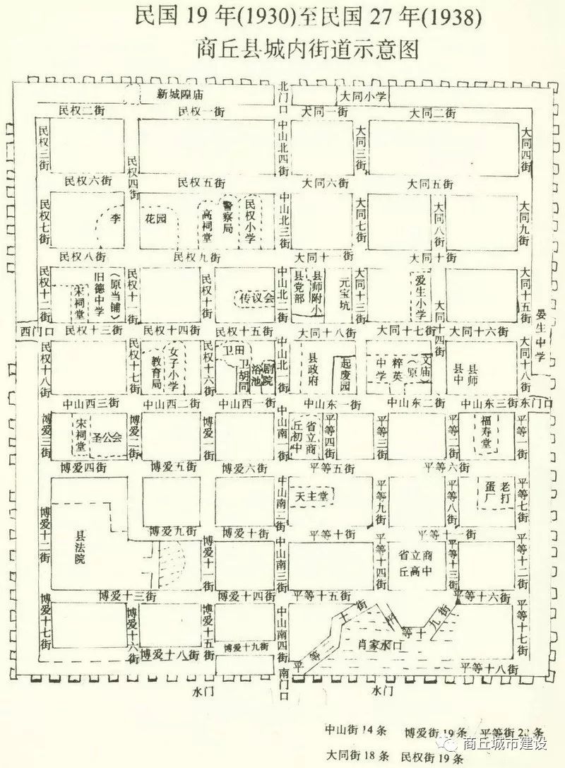 【老照片】1930年中原大战 归德战后游记