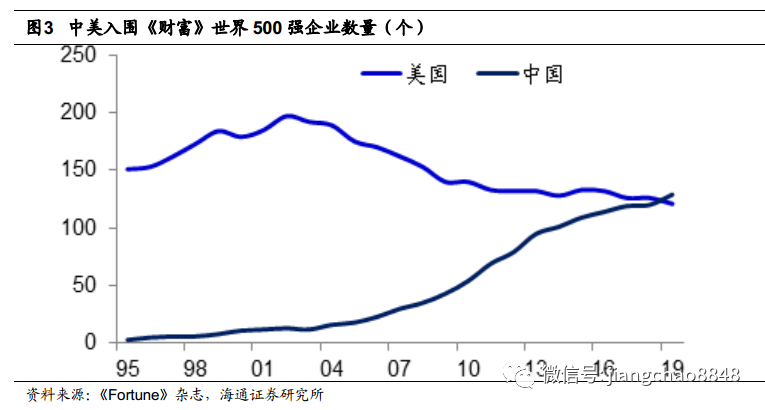 属于经济总量的指标_你的经济属于哪个级别